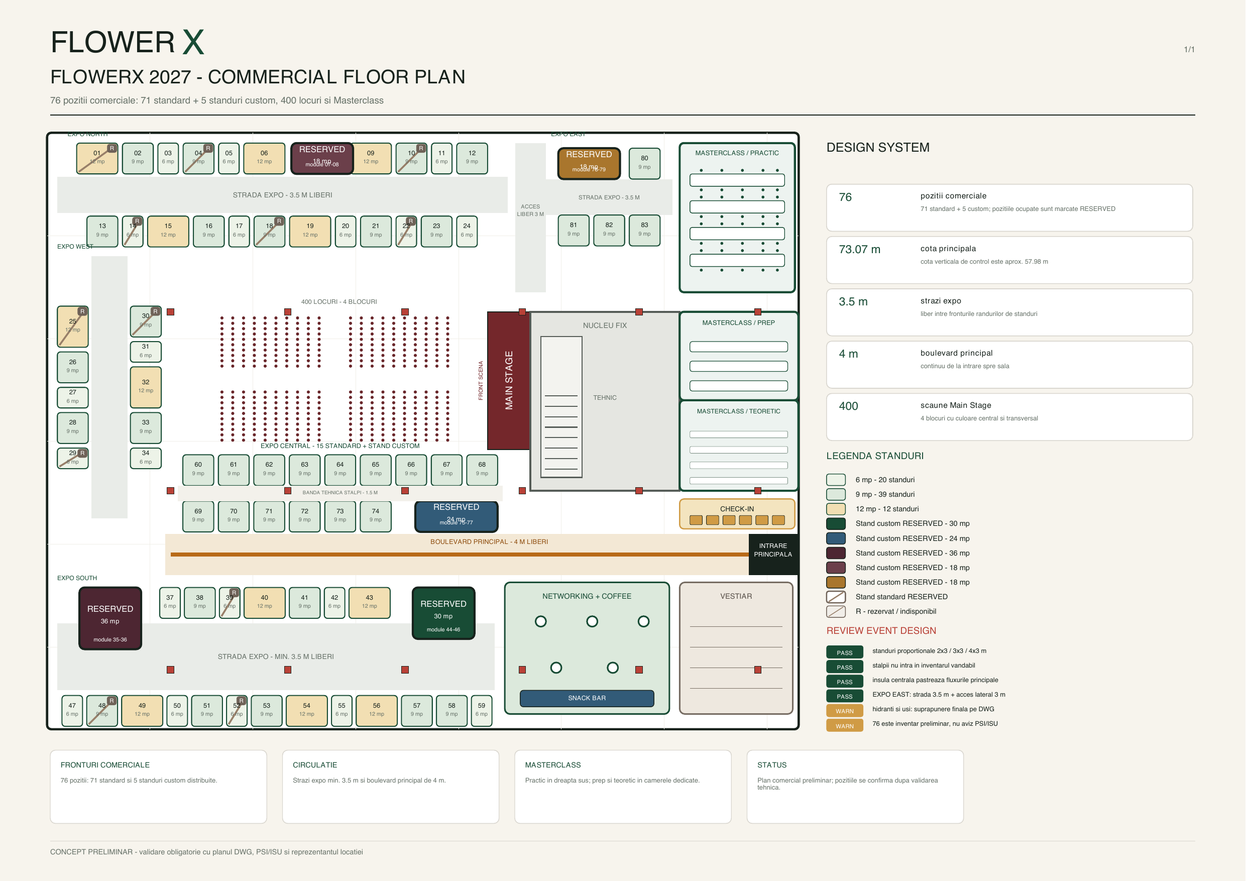 Plan orientativ FLOWERX 2027, Pavilion C2